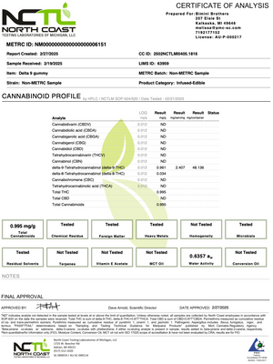 Perfect Day Gummies - 120 Pack