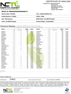 Perfect Day Gummies - 120 Pack