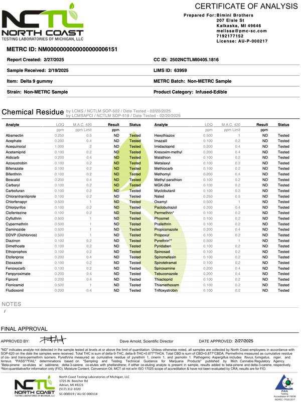 Perfect Day Gummies - 120 Pack