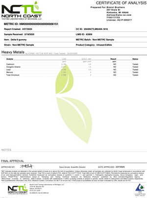 Perfect Day Gummies - 120 Pack