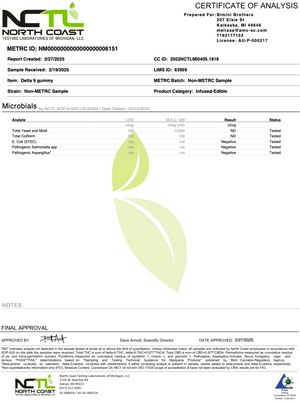 Perfect Day Gummies - 120 Pack