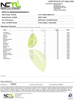 Perfect Day Gummies - 120 Pack